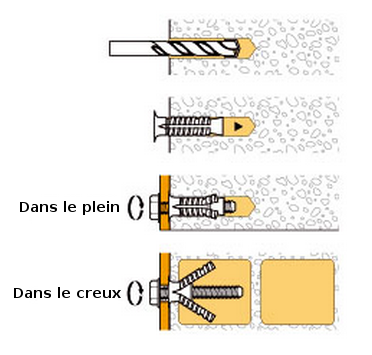 CHEVILLE PRIMA MULTI-MATERIAUX